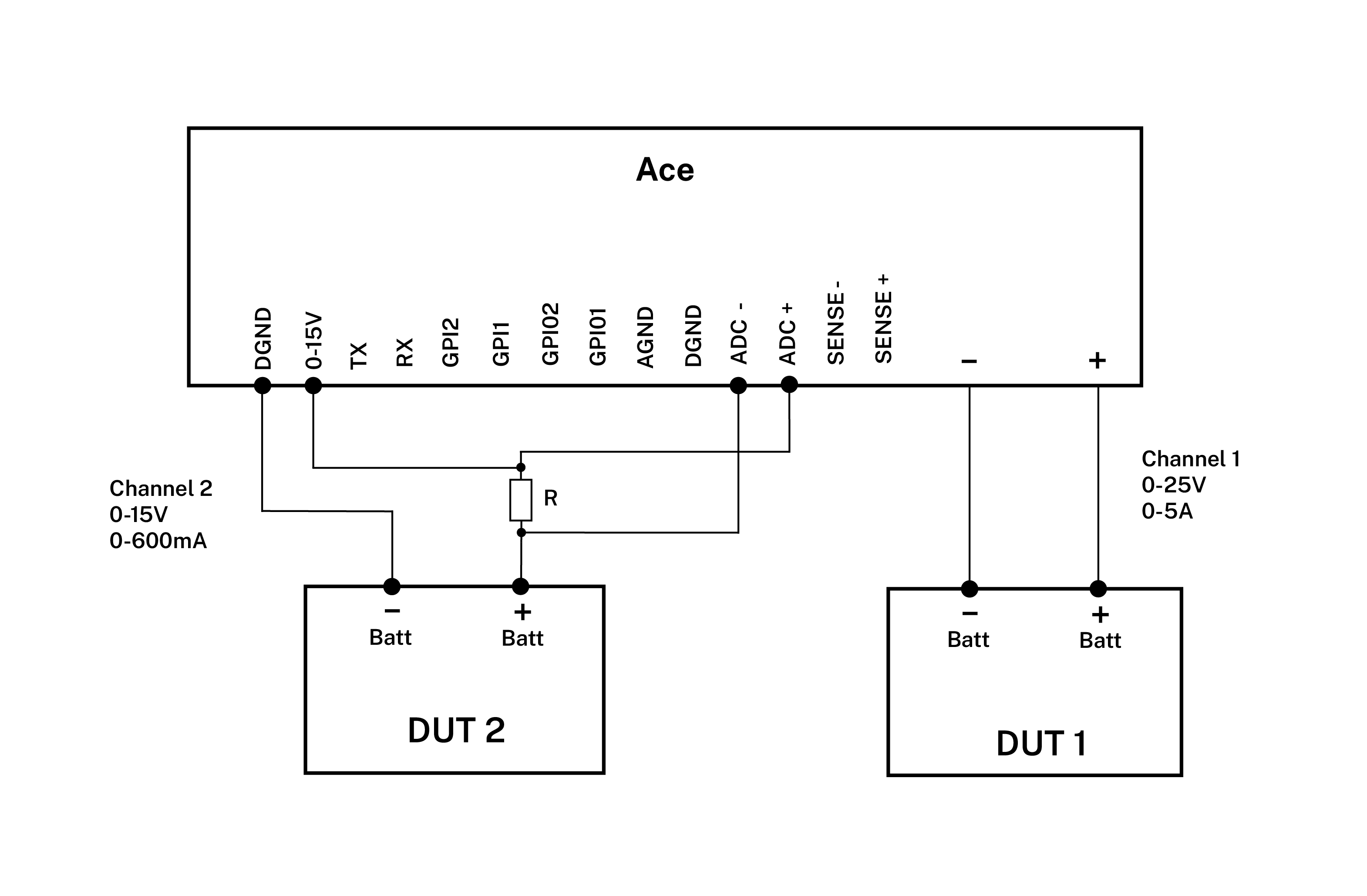 Schematics use case 