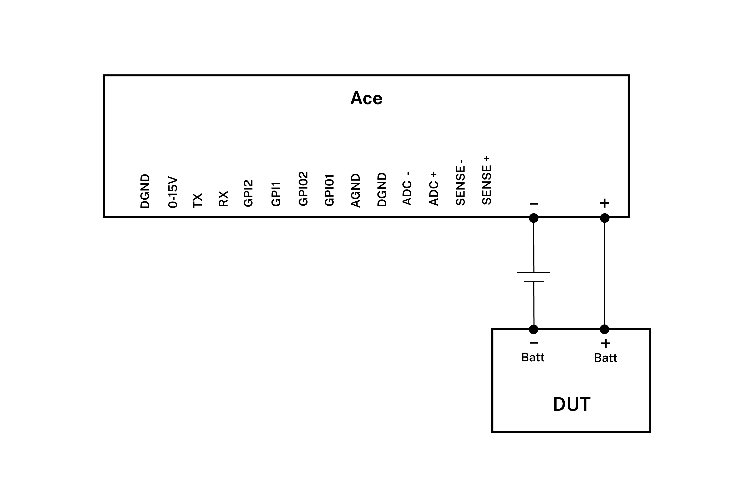 Ampere mode with Otii schematics