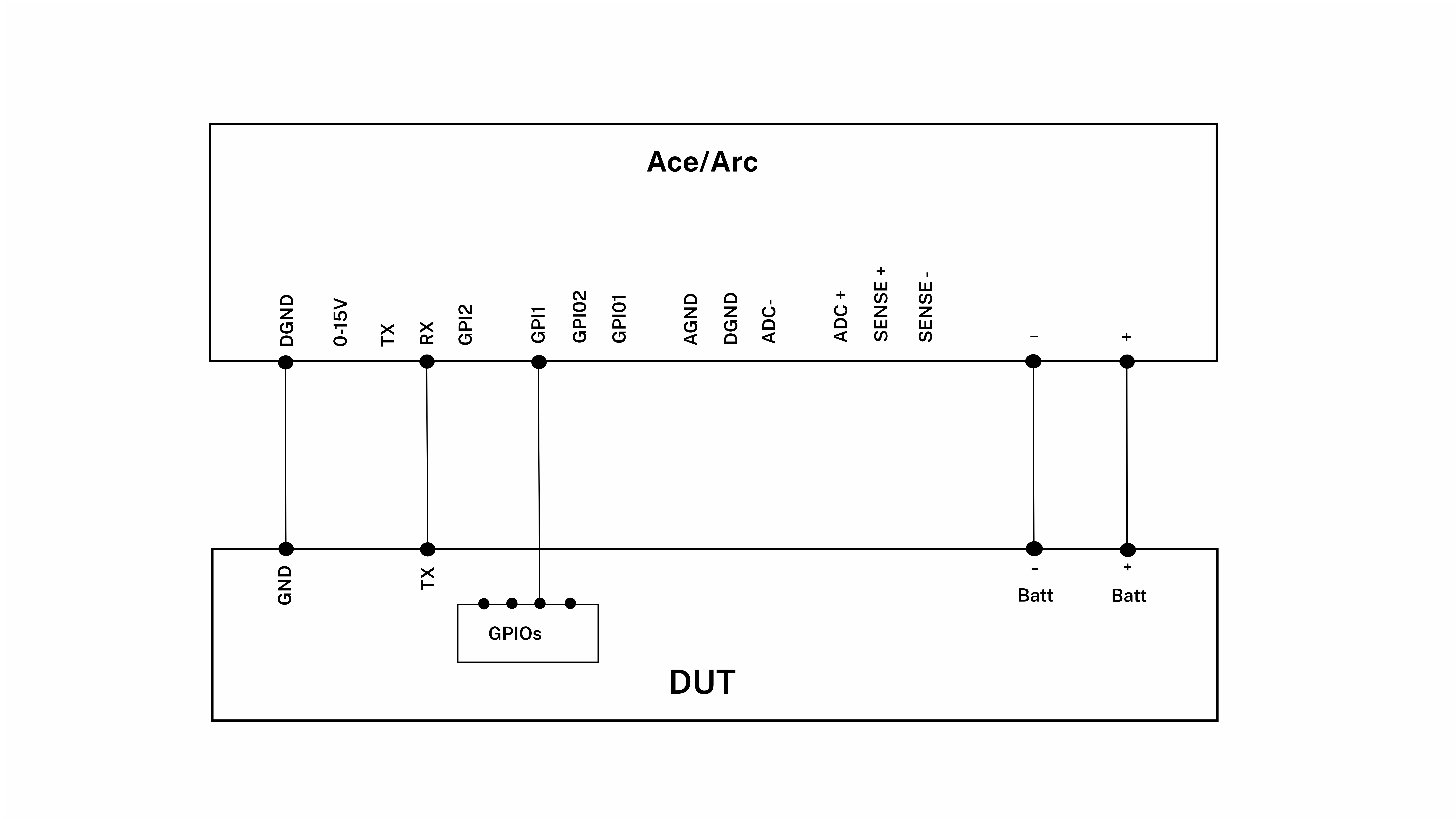 Schematics for voltage sweep with Otii Arc or Ace