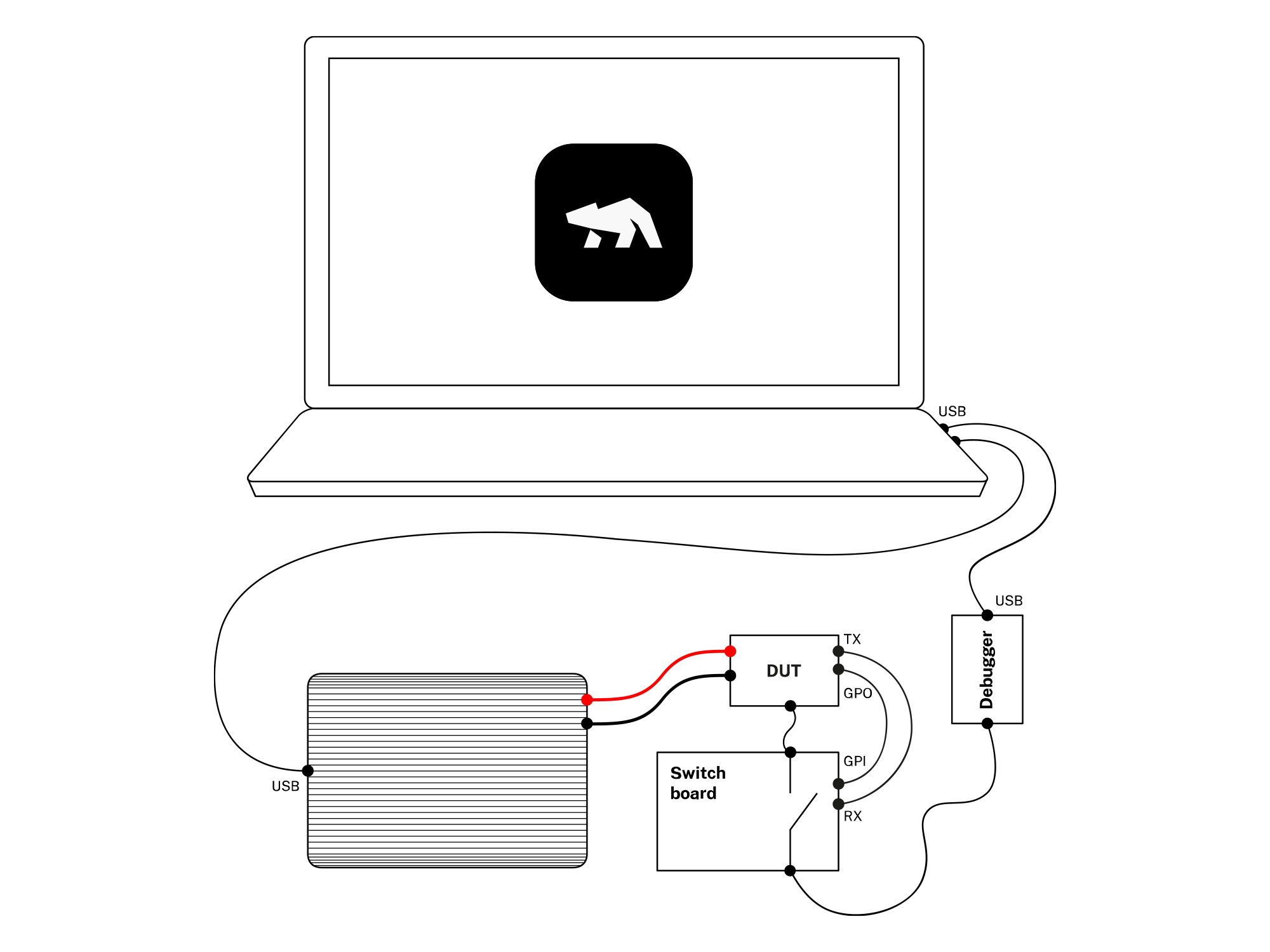 Otii low-power measurement setup for CI with Jenkins using a switching board for seamless firmware flashing