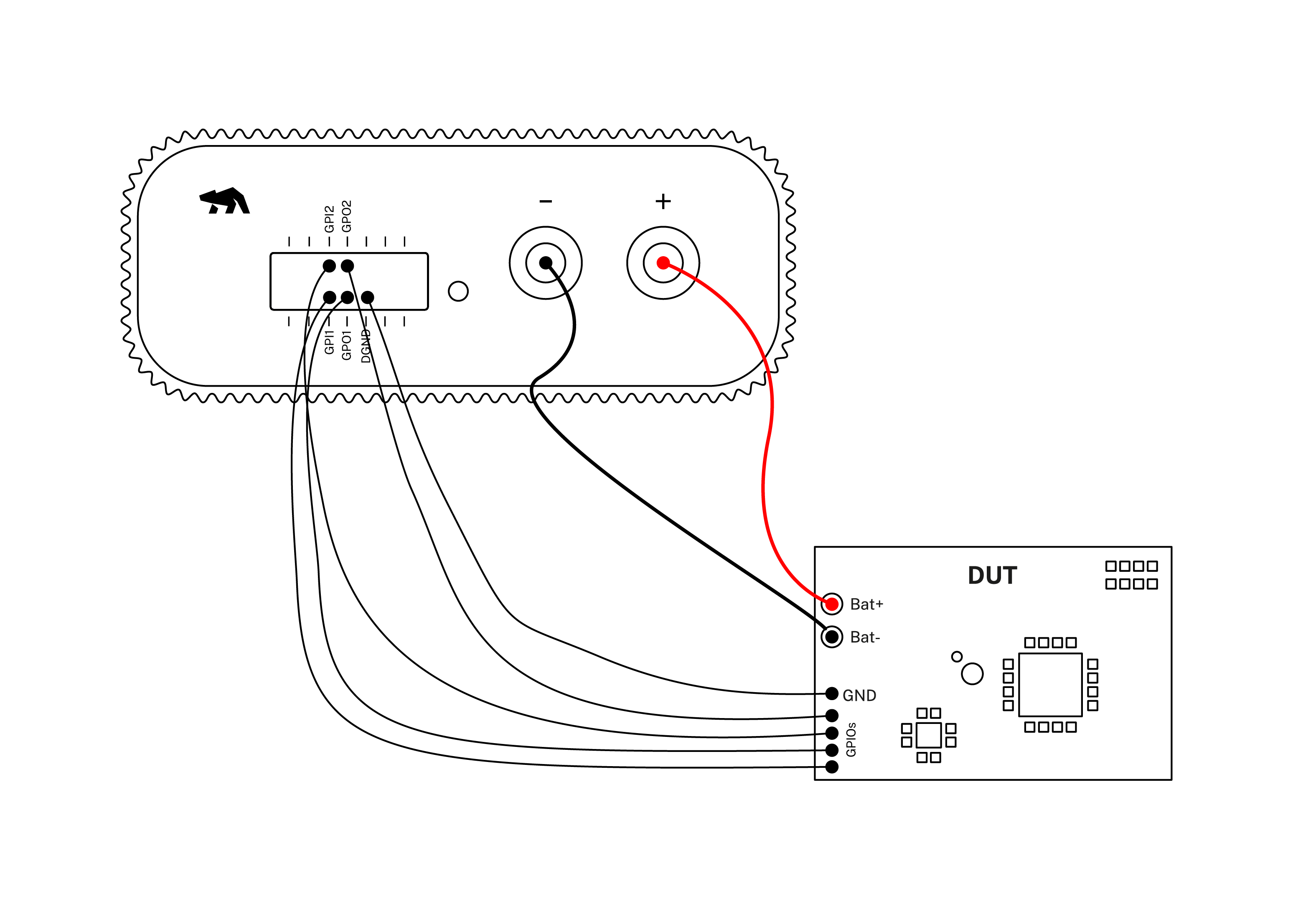 Setup for monitoring with Otii GPIOs