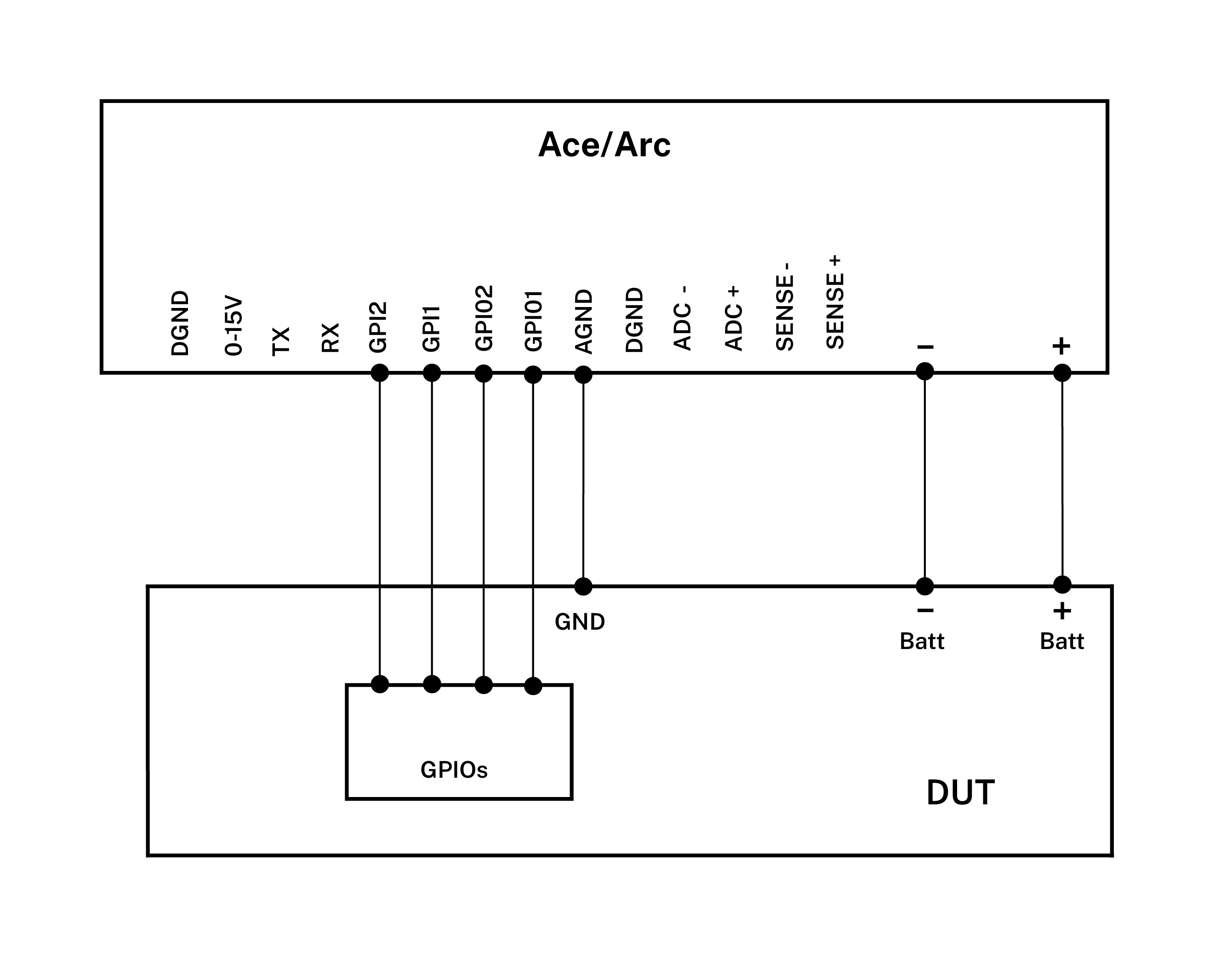 Schematics to use Otii Arc/Ace as logic analyzer
