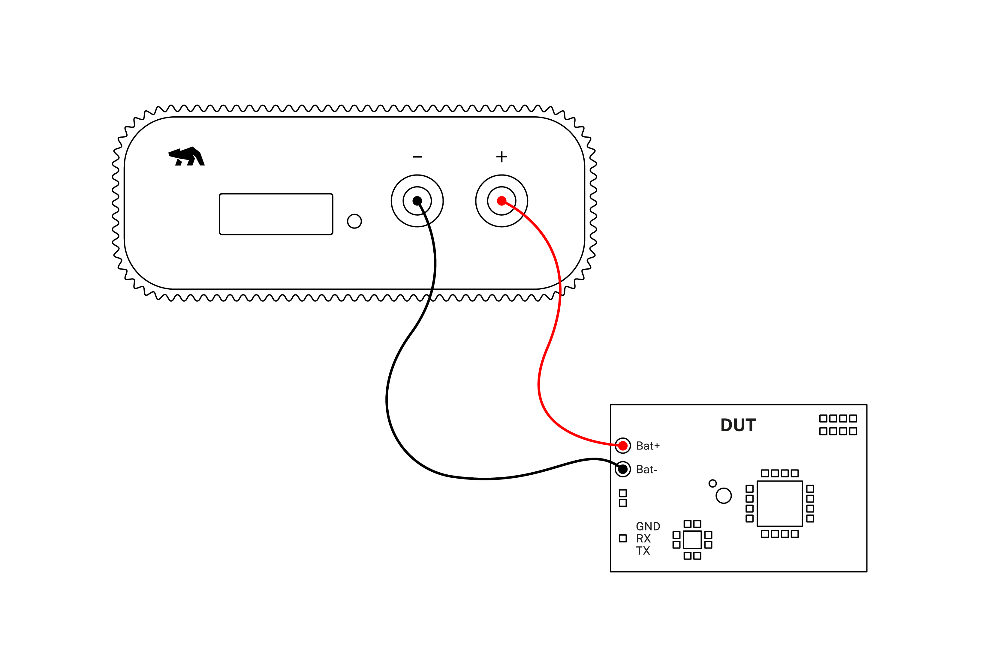 Power profiling with Otii Arc/Ace