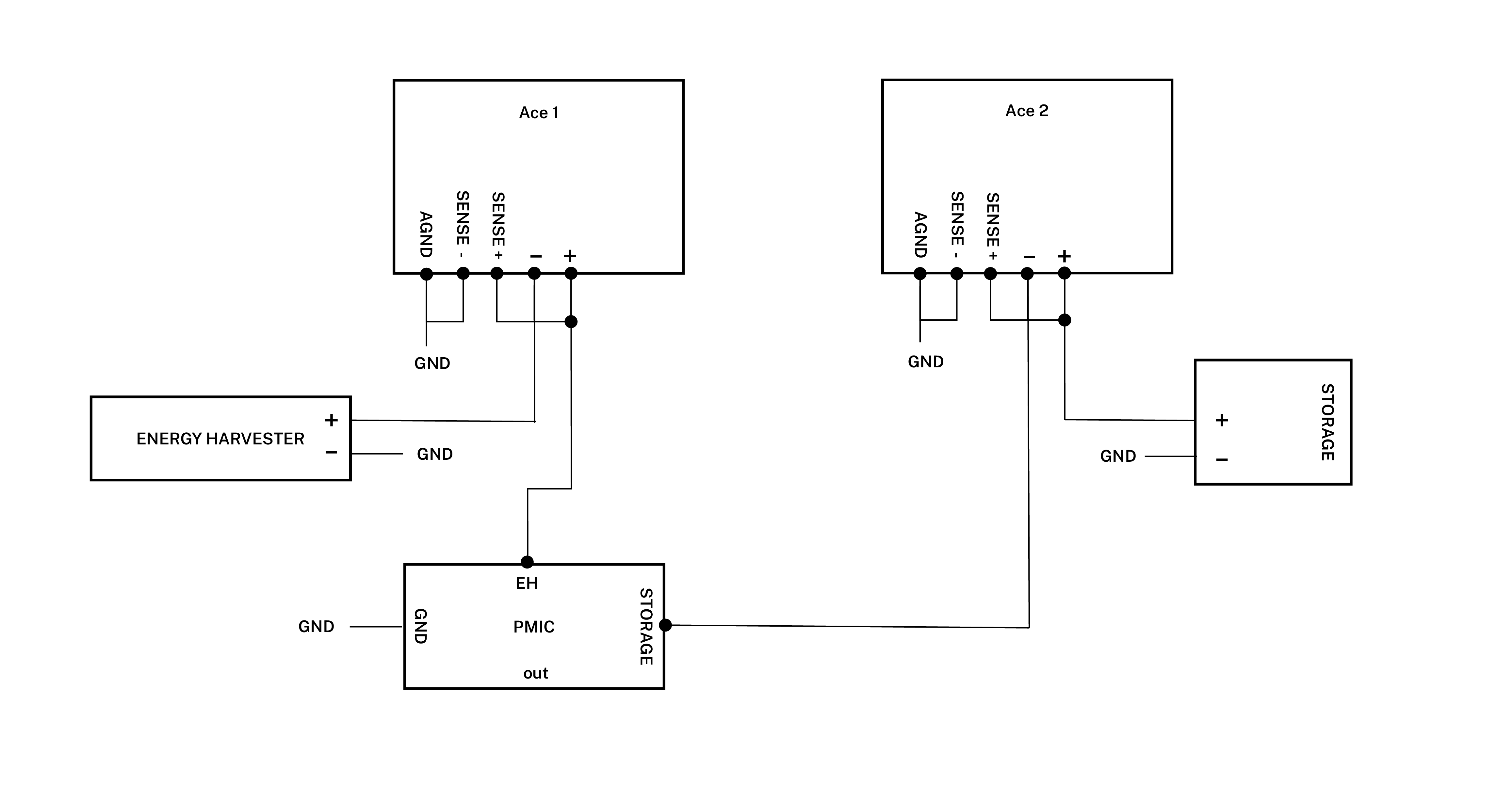 Schematics to connect PV cell and energy storage for evaluation with Otii Ace