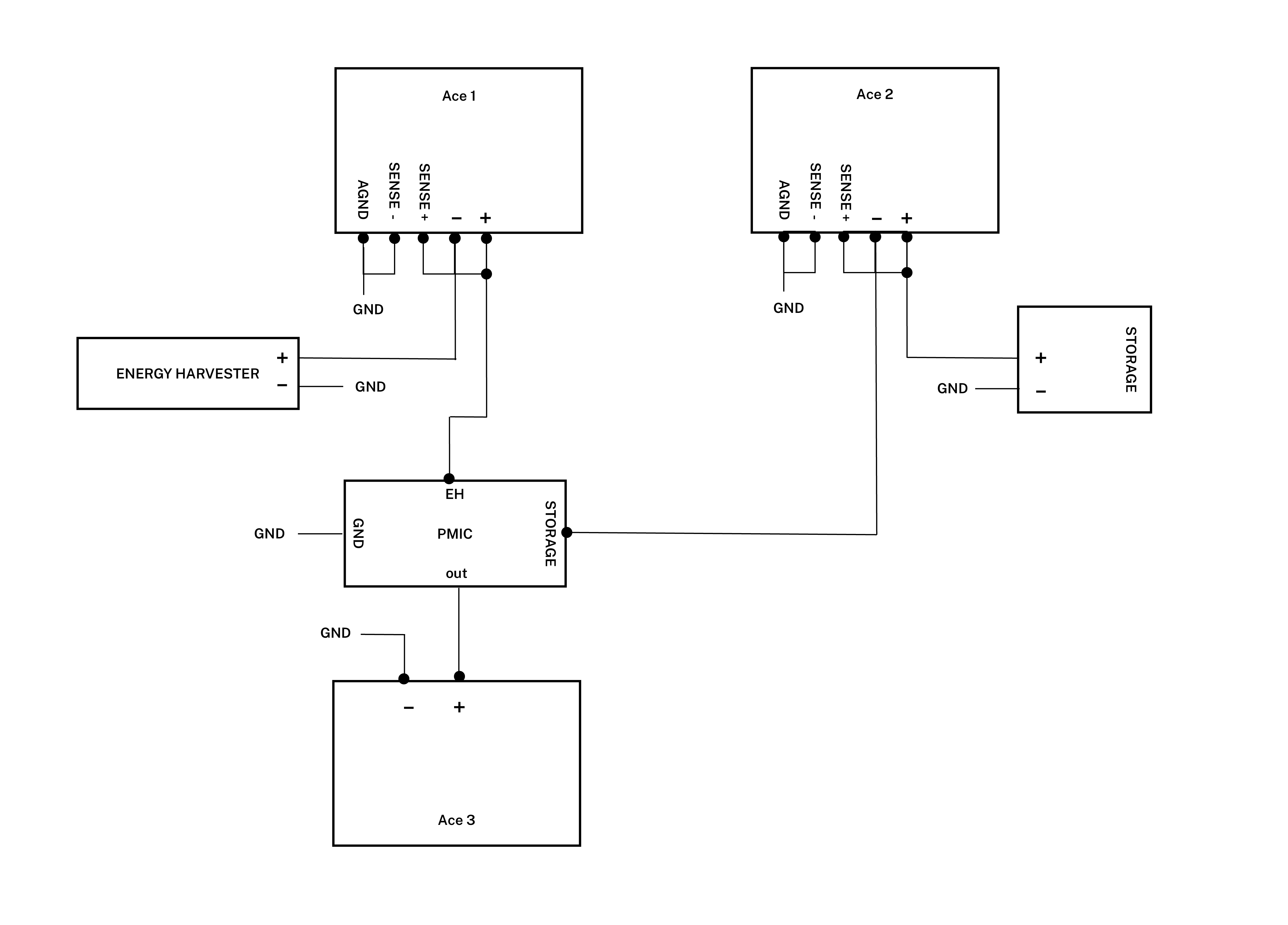 Schematics for stress testing EH system
