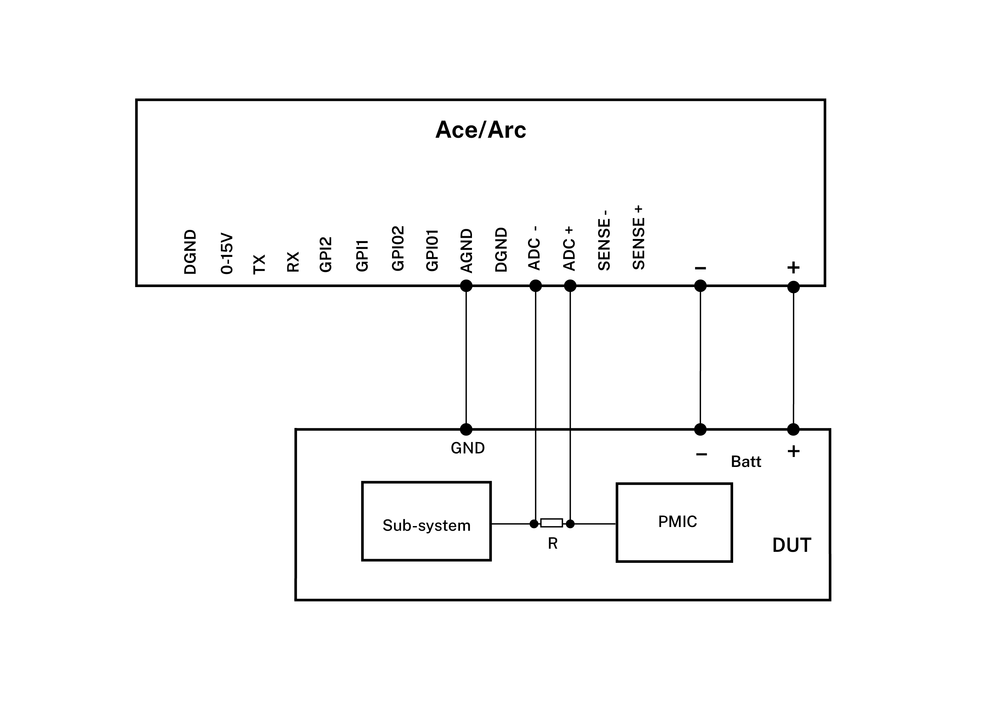 Schematics for subsystem power measurements with Otii 