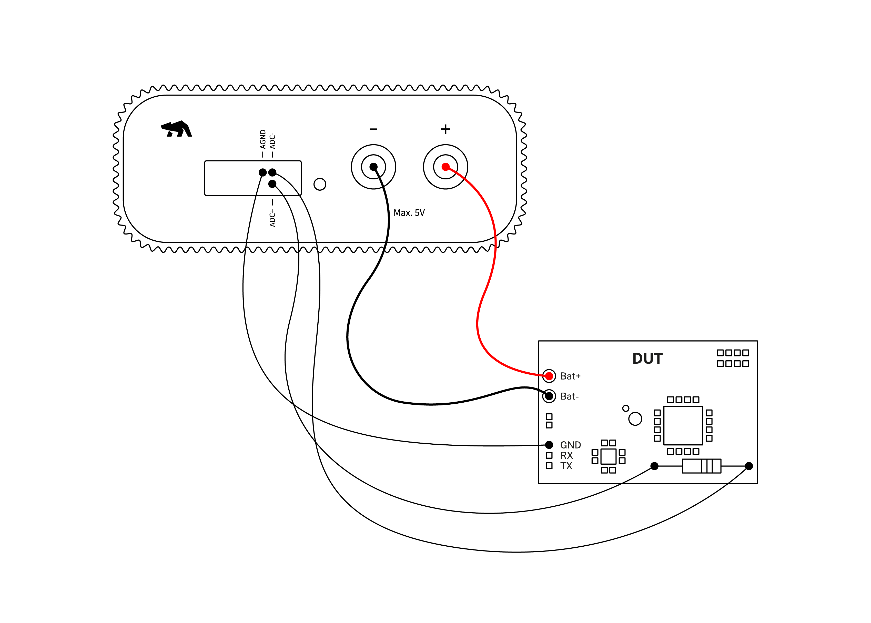 Subsystem power measurements with Otii Arc/Ace