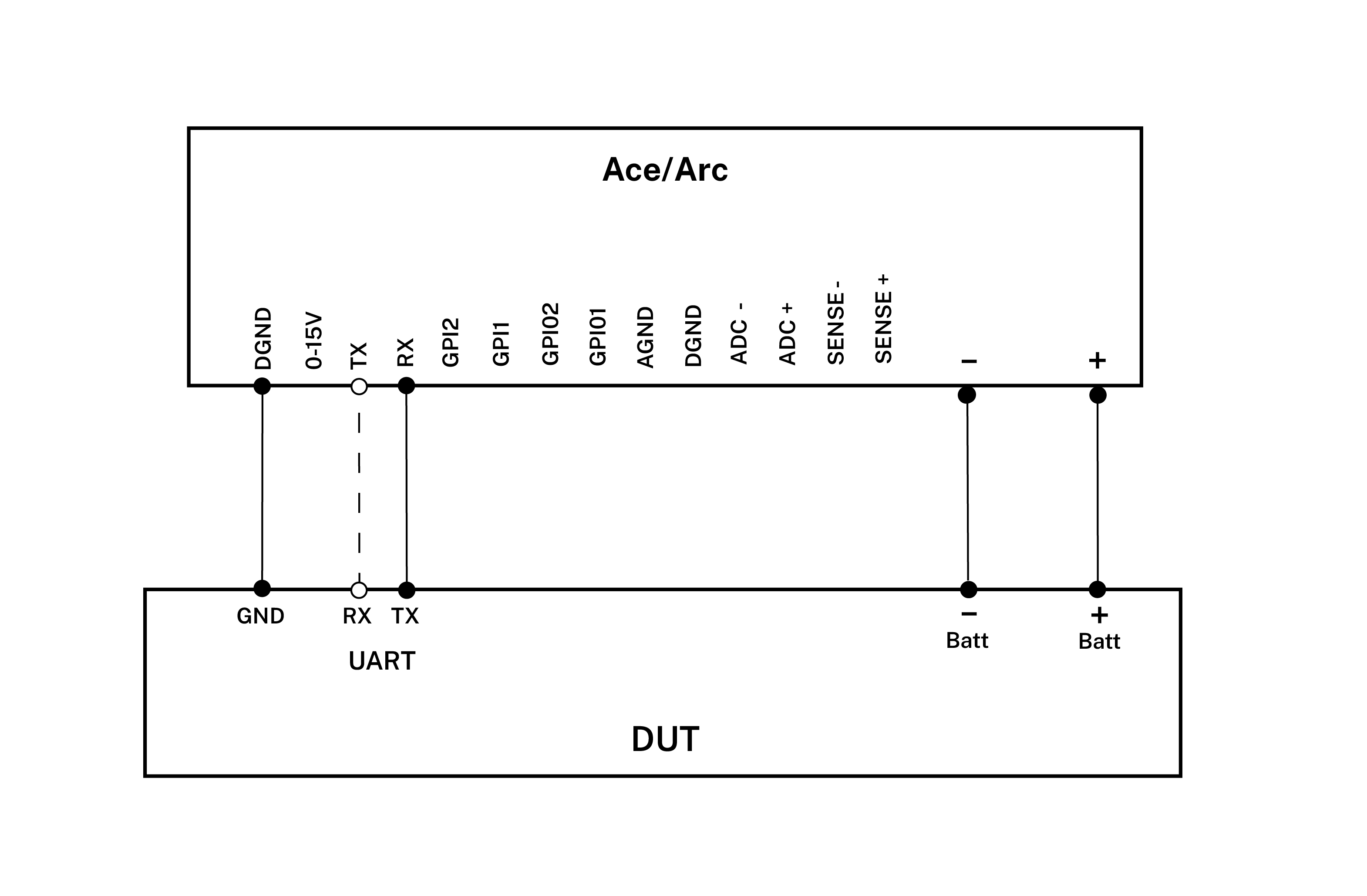 Schematics for setting up UART sync with Otii power measurements