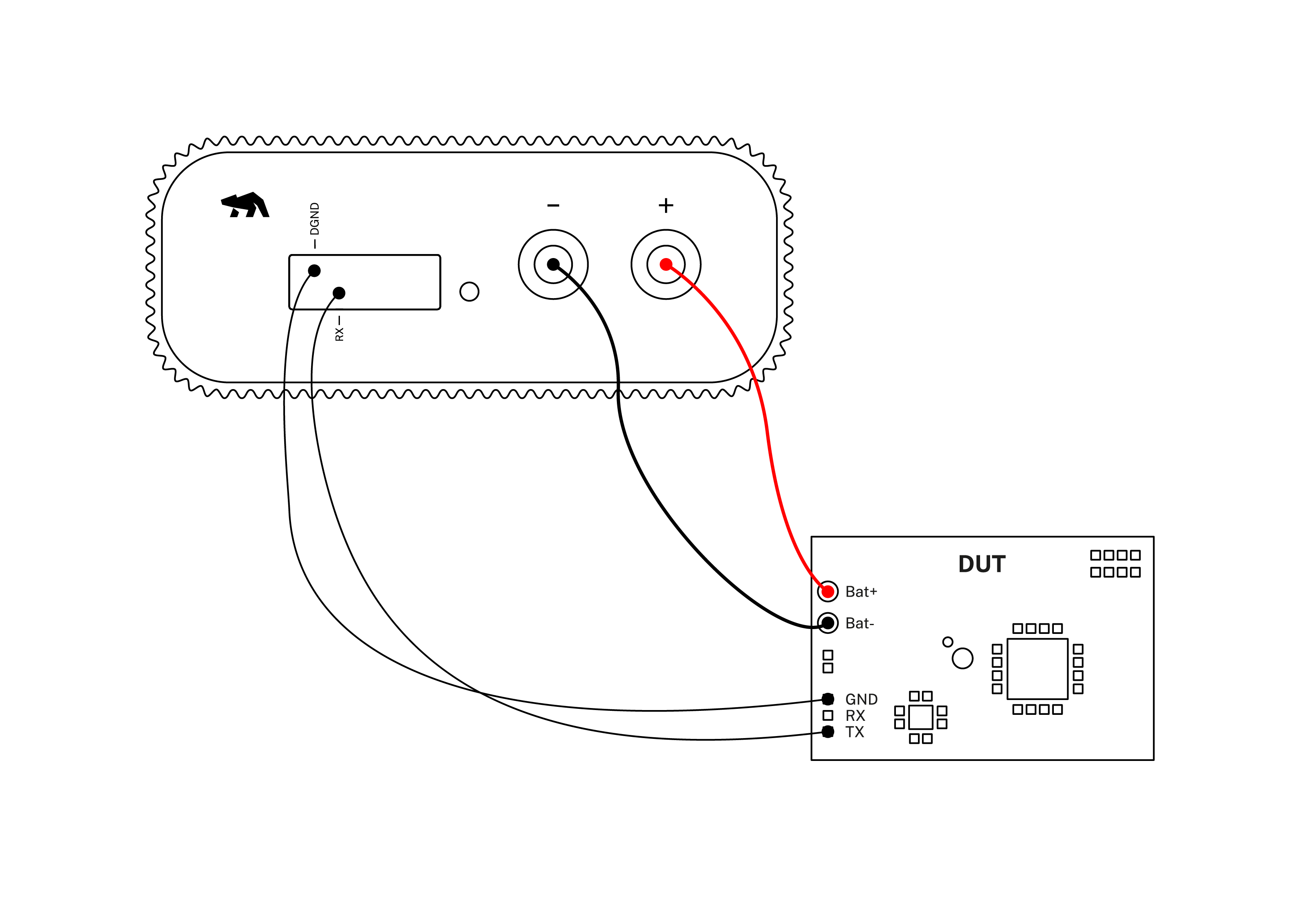 UART log sync with Otii power measurements
