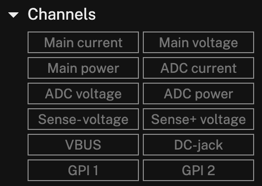 Channels
