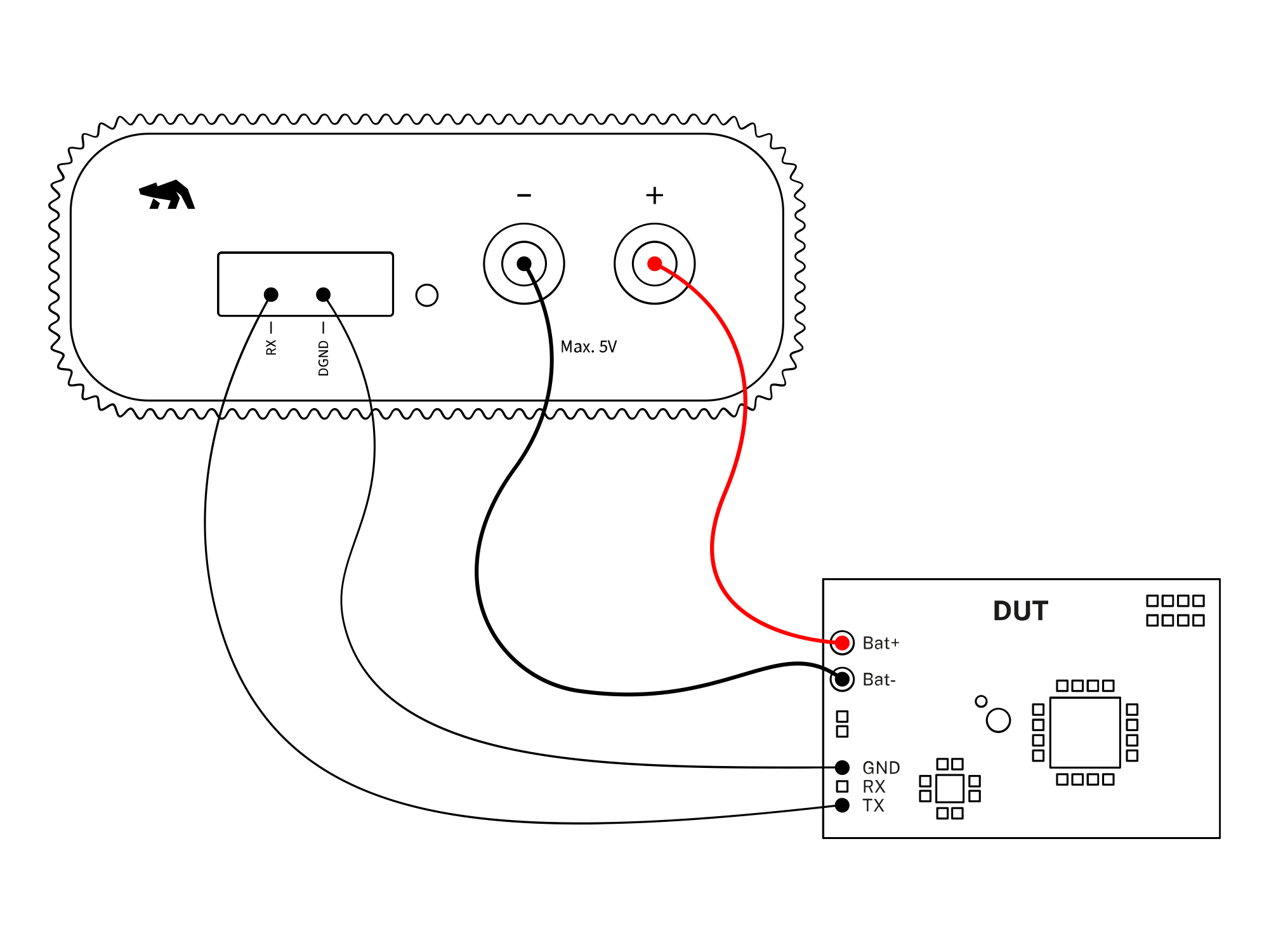 Capturing UART logs