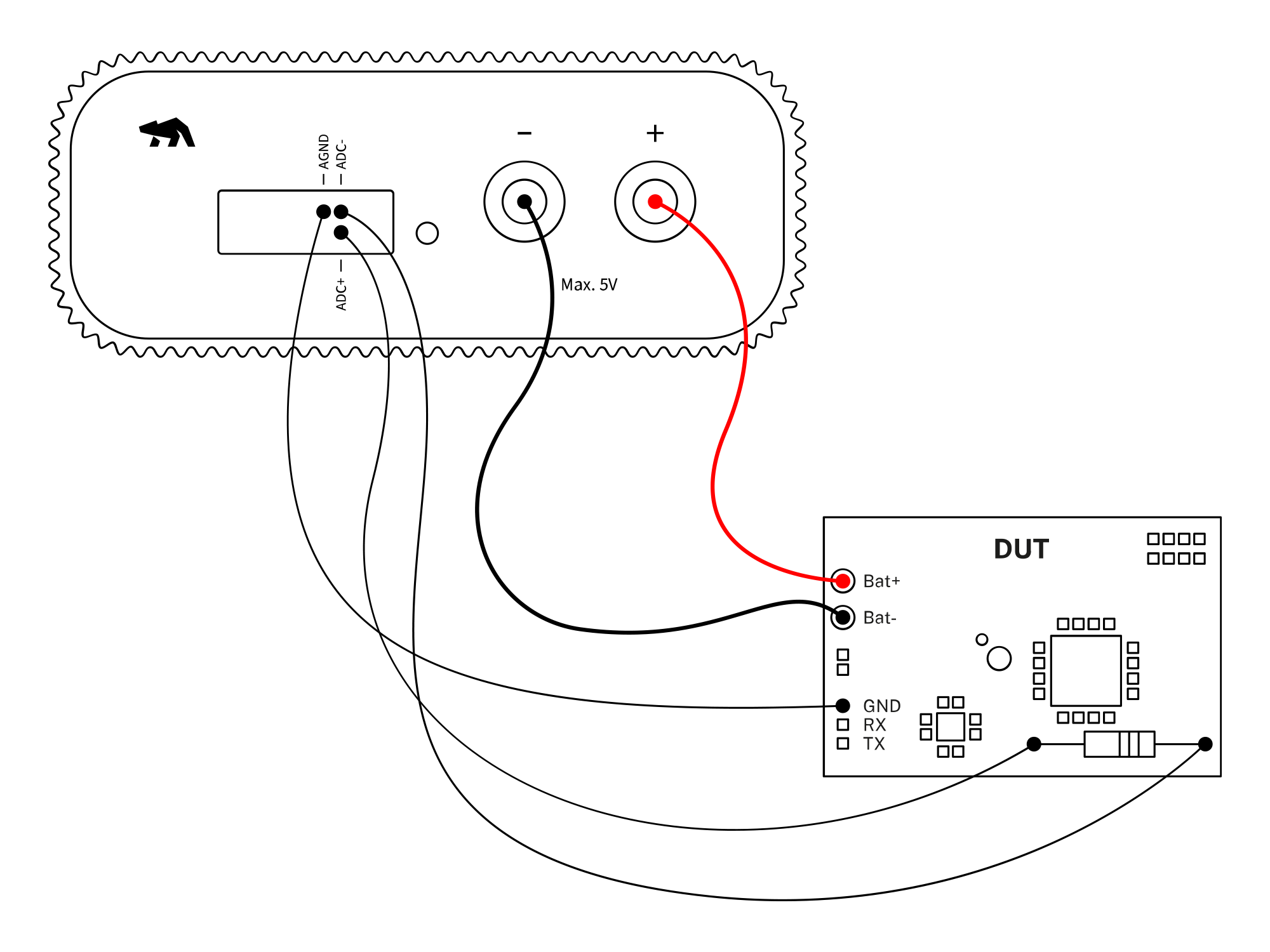 Measuring a subsystem